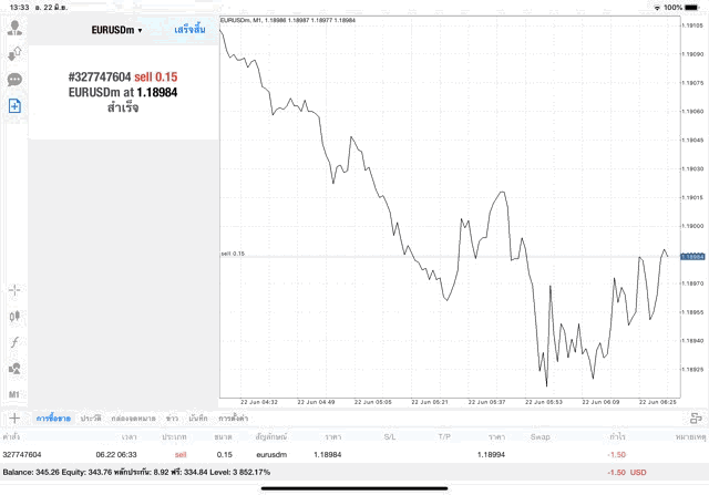 เล่น Forex ทดลองเล่นฟรี