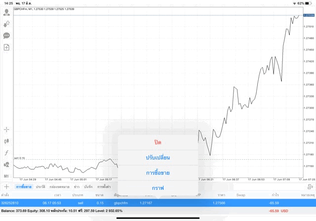 เล่น Forex ผ่านเน็ต