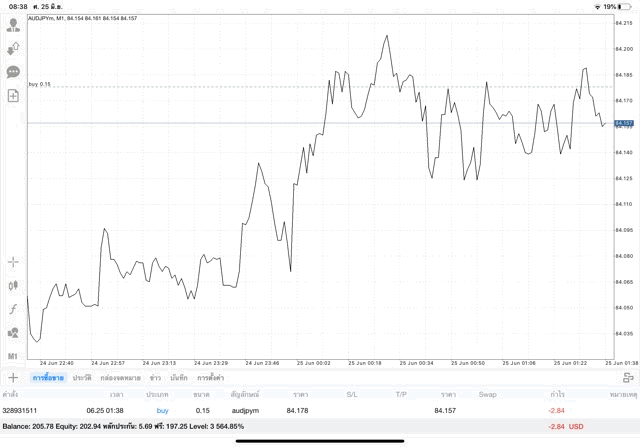 เล่น Forex ลงทุนหุ้น เทรด Energies