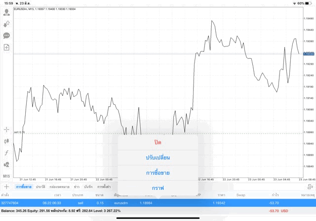 ลงทุน Forex ลงทุน กับ Exness