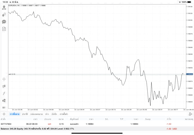 เล่นหุ้นลงทุน Forex