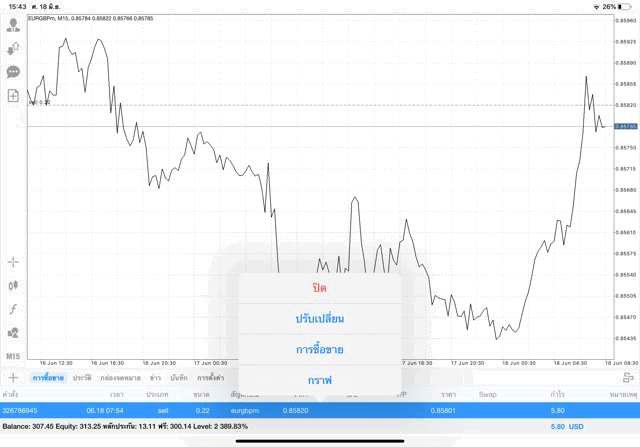 เล่นหุ้นลงทุน Forex 