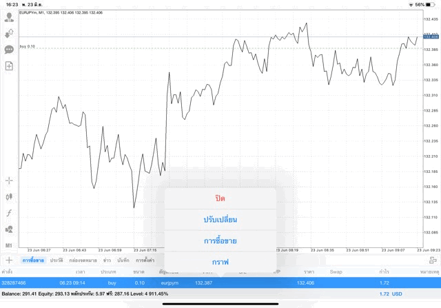 เล่น Forex 24 ชั่วโมงต่อวัน