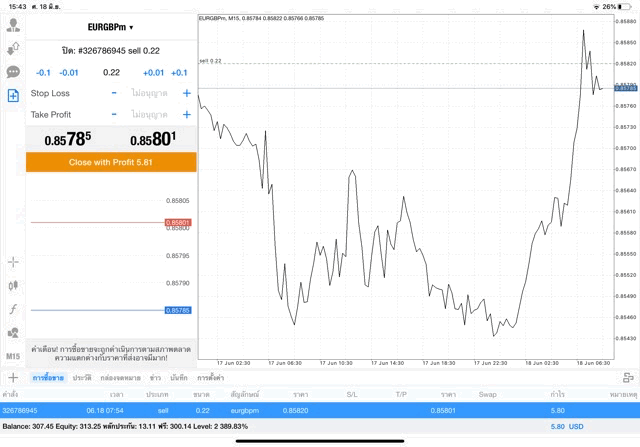 เล่น Forex 24 ชั่วโมงต่อวัน
