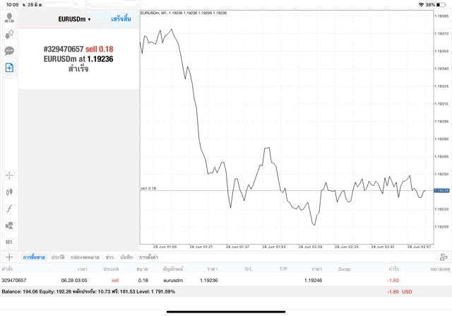 เล่น Forex ทดลองเล่นฟรี