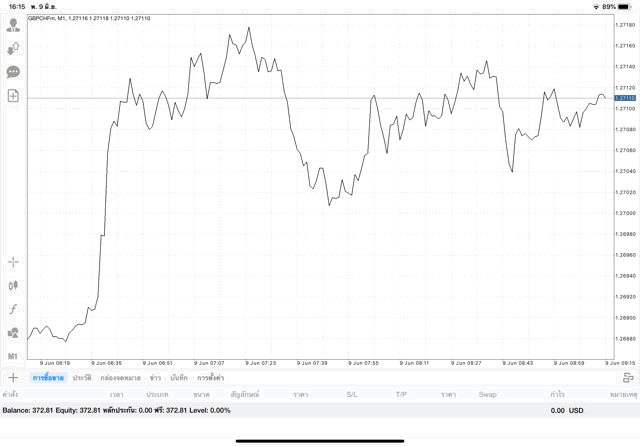 เสี่ยงมาก เล่น Forex