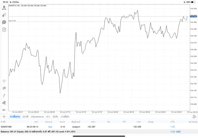 จันทร์ - ศุกร์ เล่น Forex