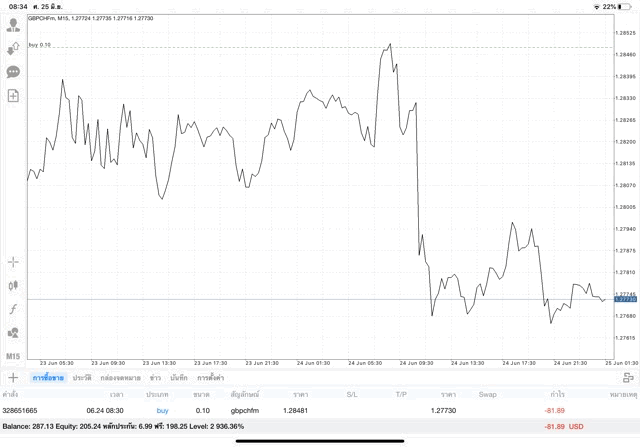 mt4 forex online trading