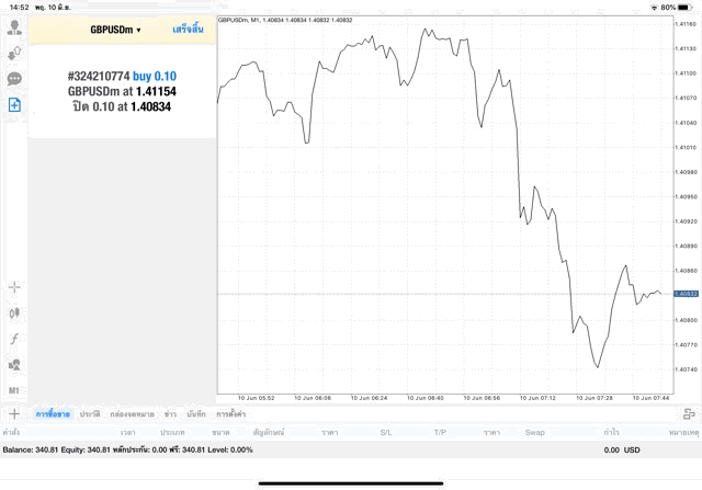 forex ลงทุน กับ Exness
