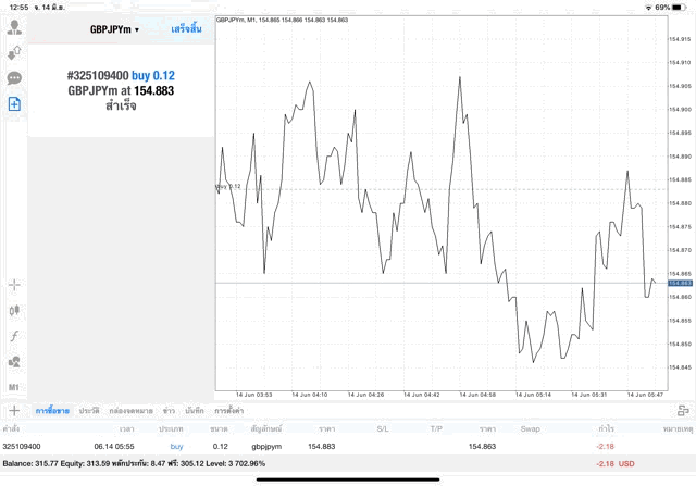จันทร์ ถึง ศุกร์ เล่น Forex 24 ชั่วโมง