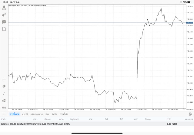 เสี่ยงเล่นหุ้นออนไลน์ อาจรวย