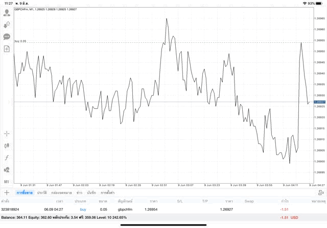 Forex เล่น จันทร์ ถึง ศุกร์