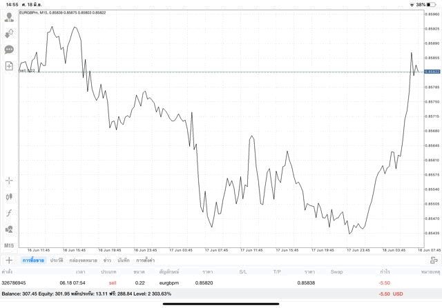 จันทร์ ถึง ศุกร์ เล่น Forex