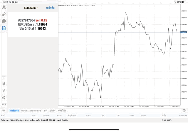การเล่น Forex ลงทุน 24 ชั่วโมงต่อวัน