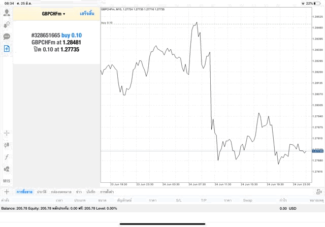 เล่น Forex จันทร์ - ศุกร์