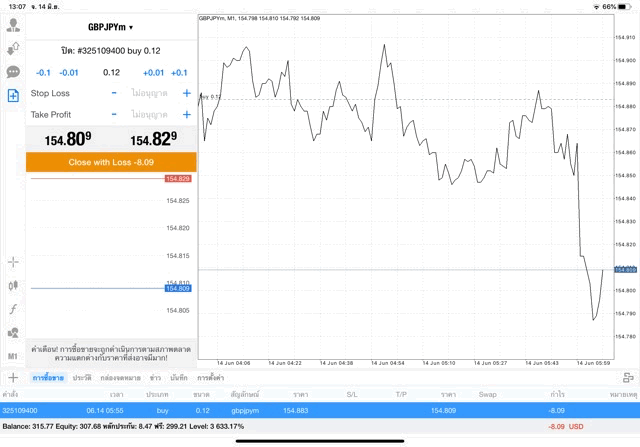 เล่น Forex อาจรวย ได้ความรู้ การลงทุน