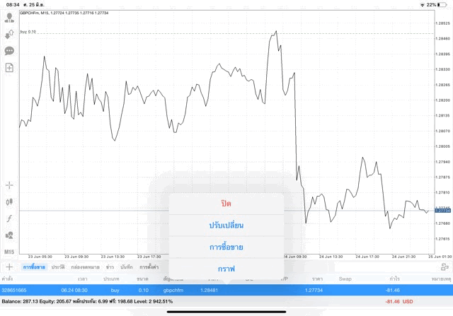 การเล่น Forex ลงทุนกับ Exness
