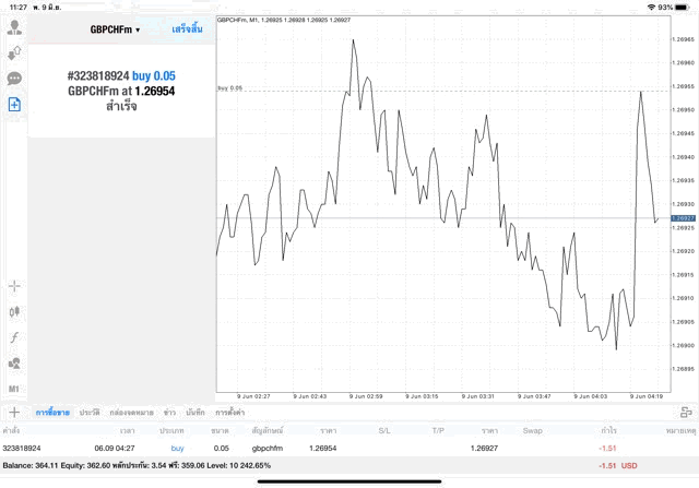 Forex ลงทุนได้ 24 ชั่วโมง