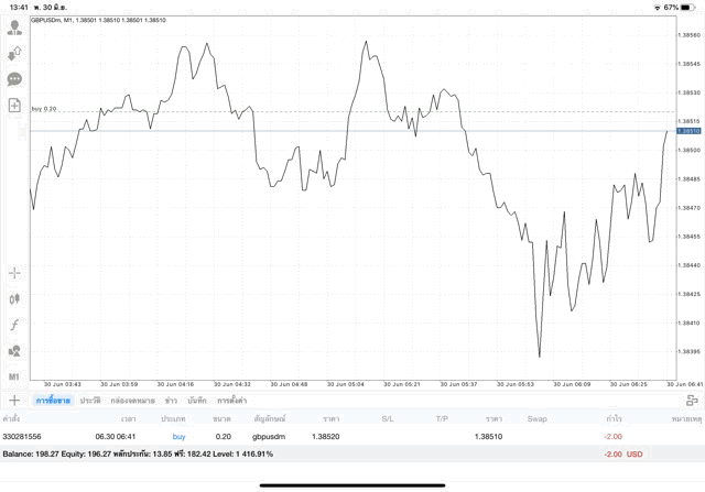 เล่นหุ้น ลงทุน Forex Crypto Energies Indices MBC Stocks