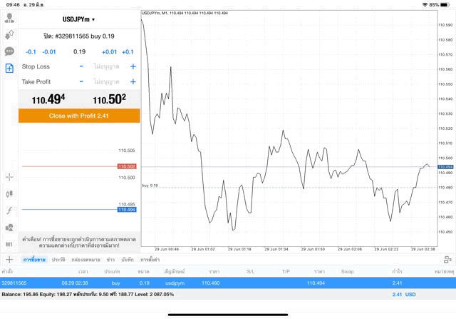 24 ชั่วโมงเล่น Forex