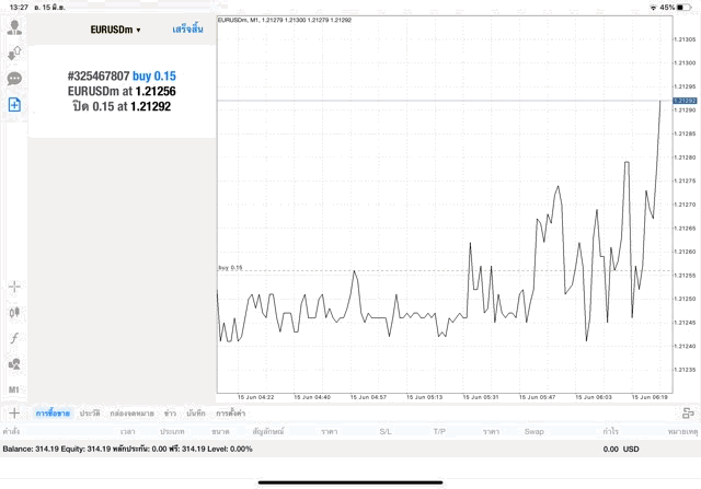 เริ่มเล่น Forex ทดลองเล่นฟรี 