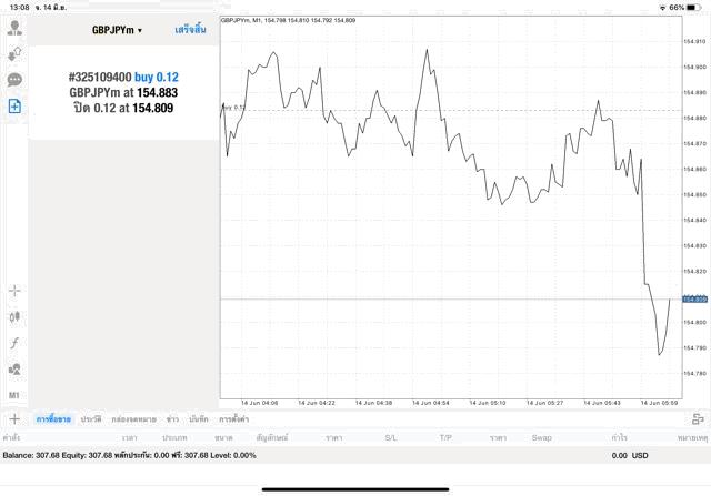 mt4 forex online trading