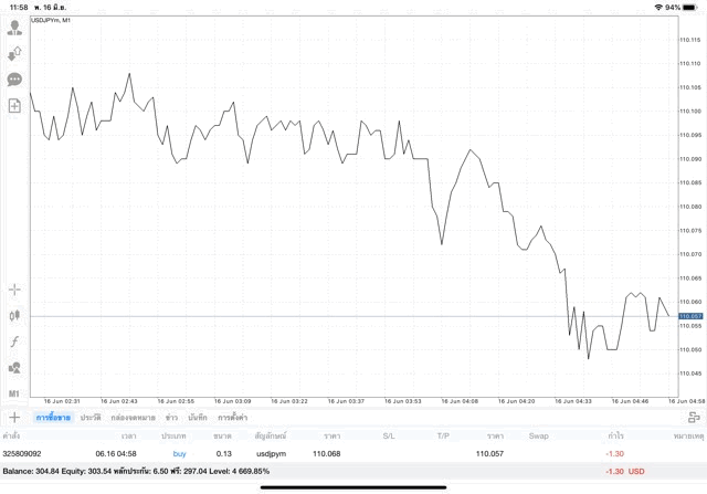 เทรด Forex mon to fri