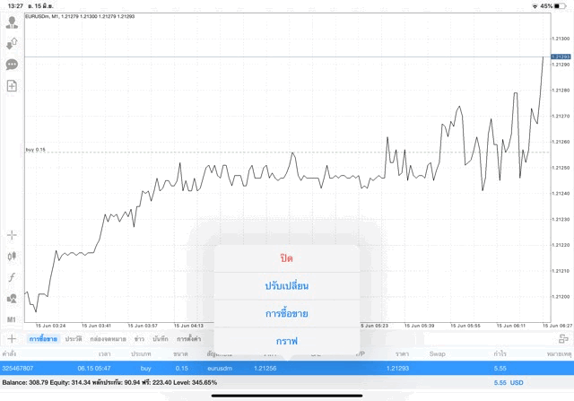 ลงทุน Forex กับ Exness