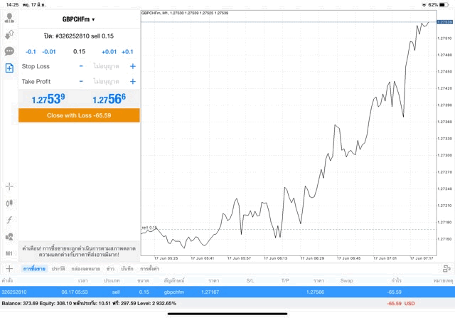 ลงทุน Forex กับ Exness
