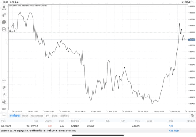 เล่น Forex อาจรวย