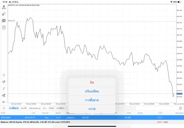 การลงทุน Forex กับ Exness