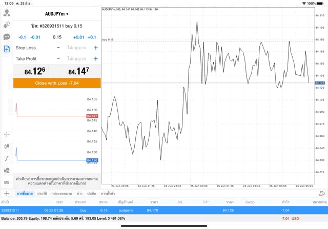 เล่น Forex กับ Exness