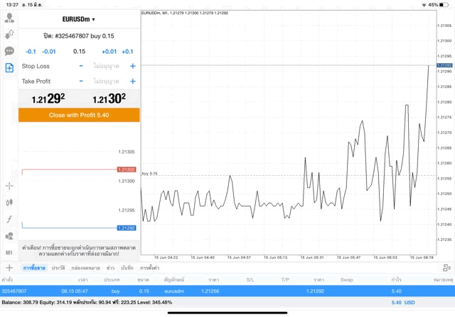 เล่น Forex อาจรวย ได้ความรู้ การลงทุน