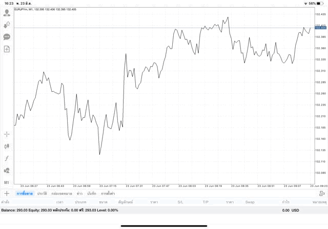 เสี่ยงมากเล่น Forex 