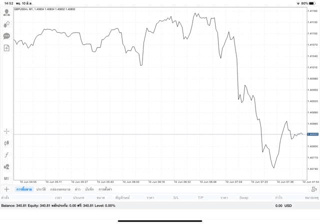 เสี่ยงมากนะ เล่น Forex 