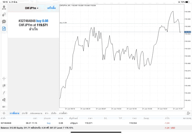 Mt4 ทดลองเล่นฟรี