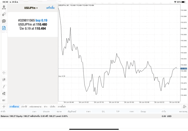 Forex เล่น กับ Exness