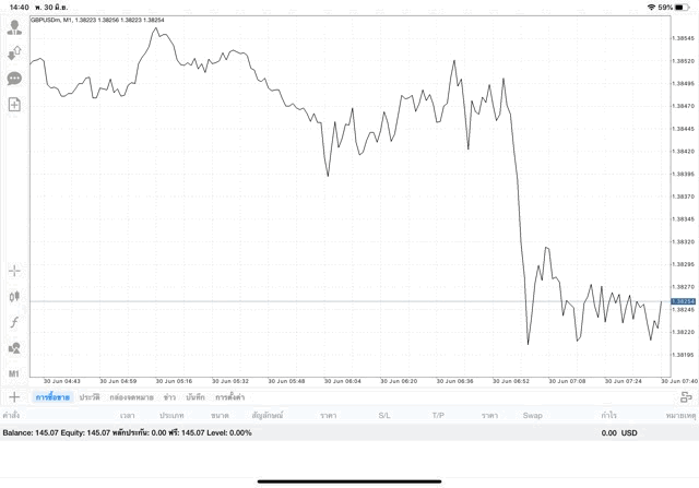 เสี่ยงเล่น Forex รวย จน
