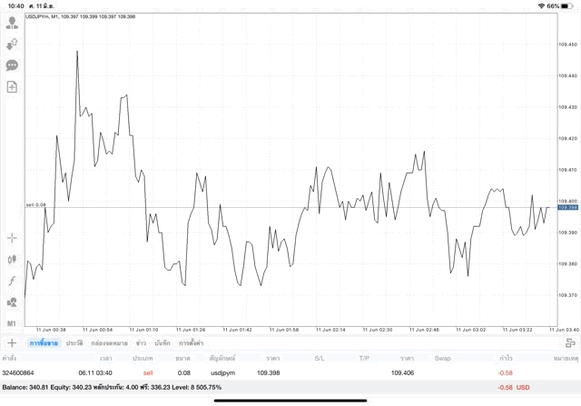 เทรด Forex ออนไลน์ กับ Exness