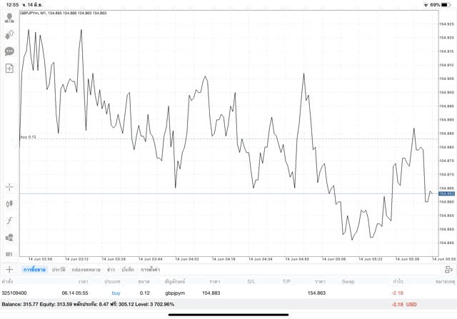 เล่นได้ทั้งวันทั้งคืน Forex