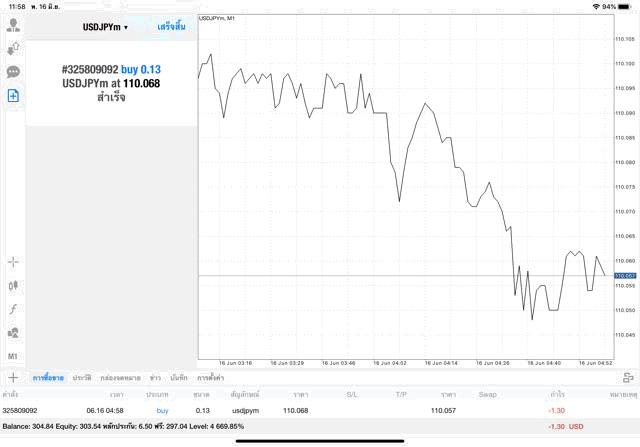 ทดลองเล่นหุ้นฟรี