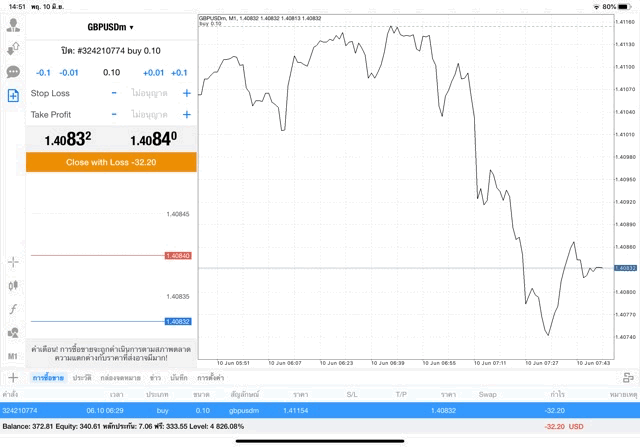 ลงทุน Forex 24 ชั่วโมง จันทร์ ถึง ศุกร์