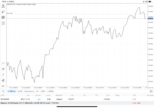 Mt4 การเทรด Forex