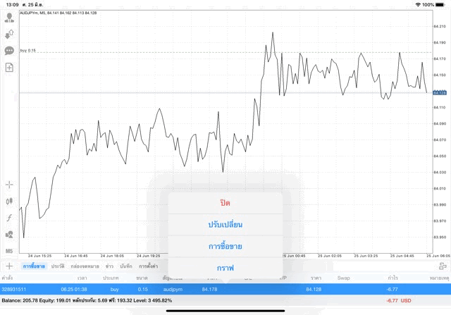 Forex ลงทุน จันทร์ ถึง ศุกร์