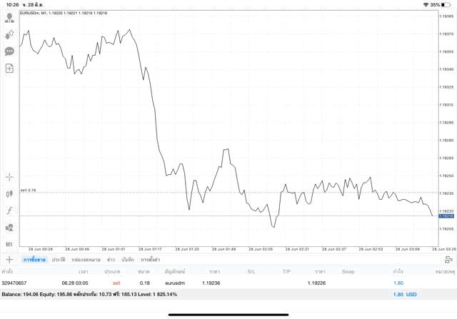 จันทร์ ถึง ศุกร์ เก็งกำไร Forex
