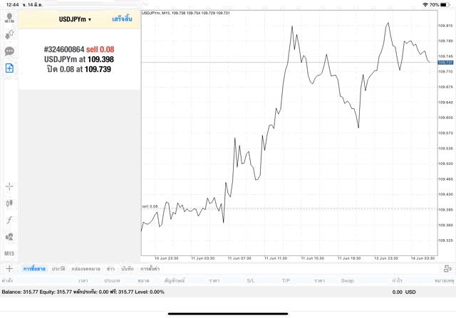 เล่น Forex รวยได้ สนุกสนาน ได้ความรู้