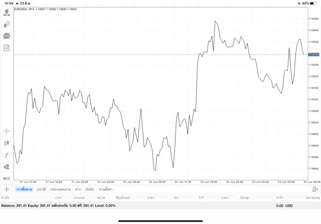 เสี่ยงมากการเล่น Forex อาจจน อาจรวย