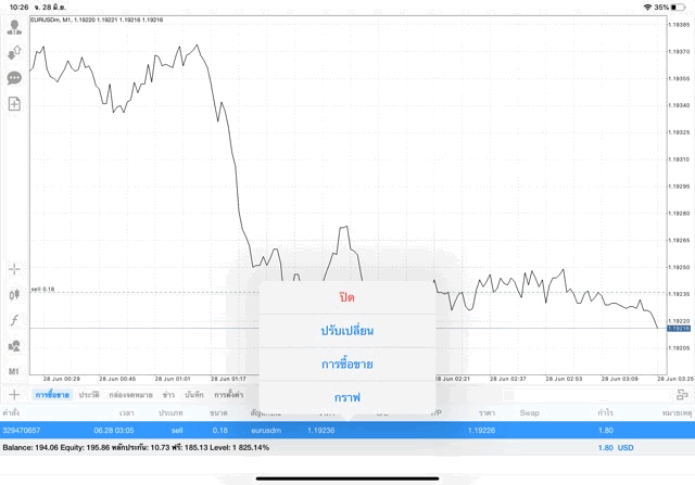 เล่น Forex 24 ชั่วโมงต่อวัน