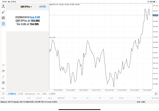 Exness forex trading