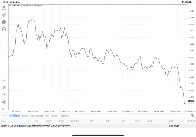 เสี่ยงลงทุนออนไลน์ Forex